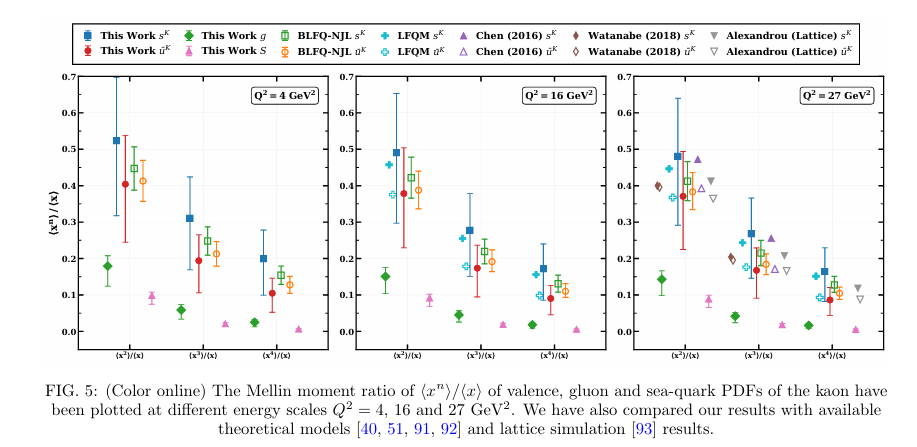 An Analysis on the Parton Distribution Functions of Heavy Mesons