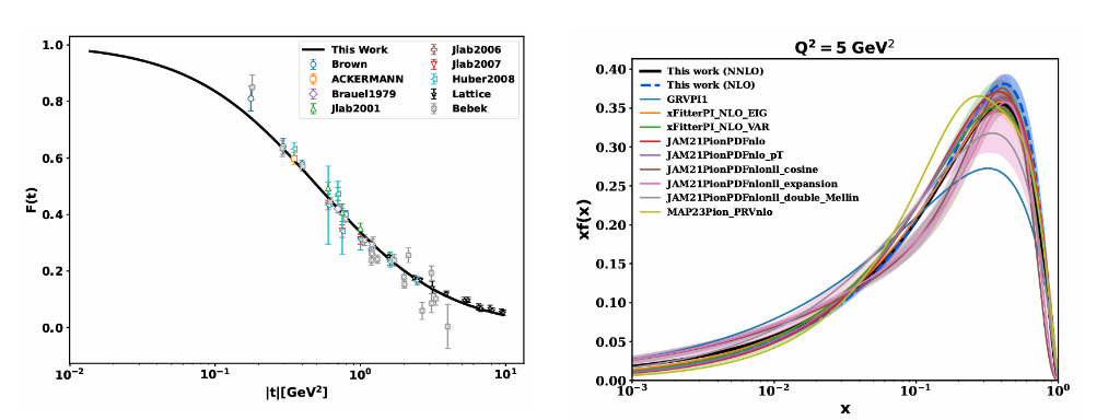 Extraction of Pion Unpolarized Quark Generalized Parton Distribution from Charge Form Factors