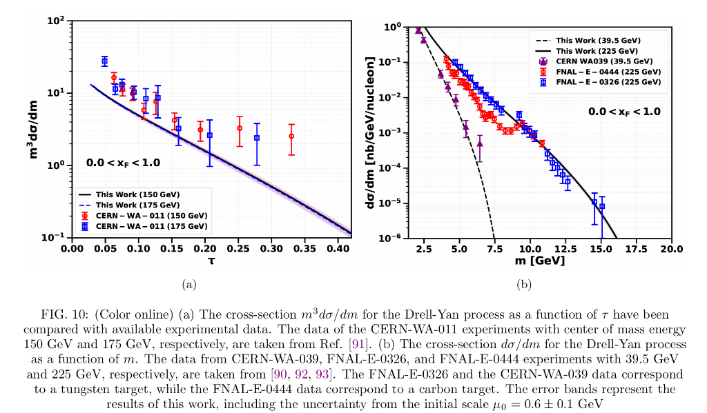 Pion Parton Distribution Functions in the Light-Cone Quark Model and Experimental Constraints