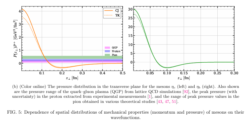 Pressure distribution of eta_c and eta_b mesons